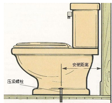 马桶怎么安装 你造吗